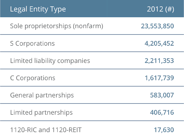 legal-entities-2012-total.png