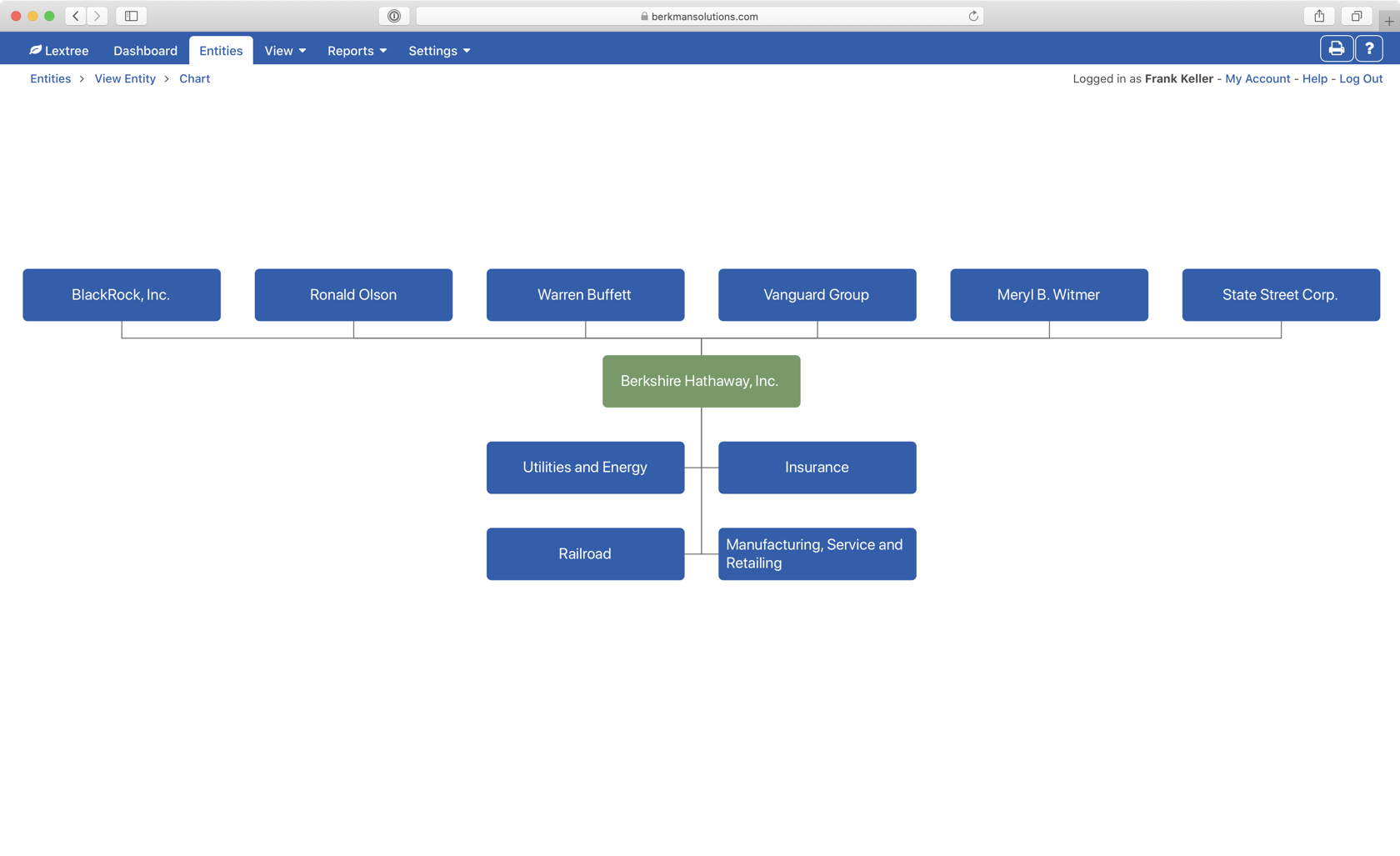 Berkshire Hathaway Corporate Structure