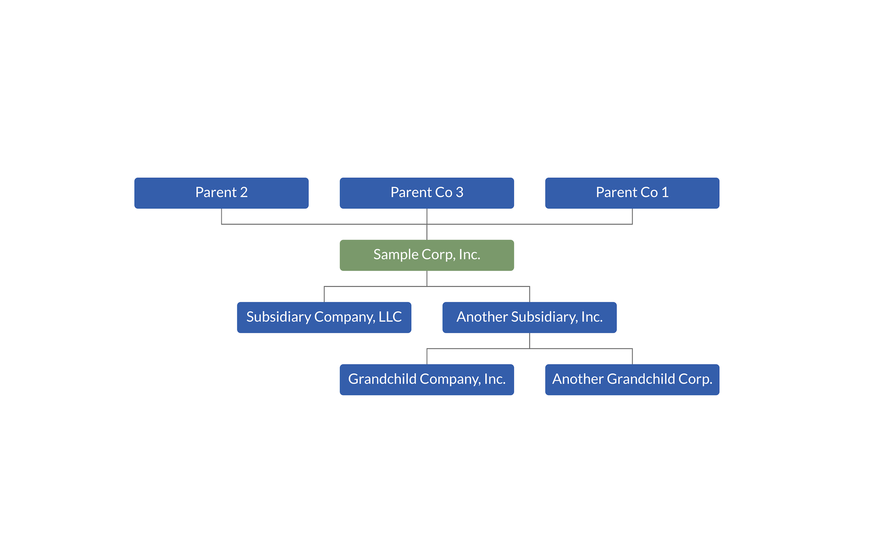 Unrelated and Related Legal Entities in Org Charts