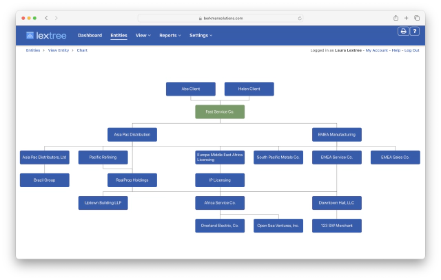 Org chart software for legal entities