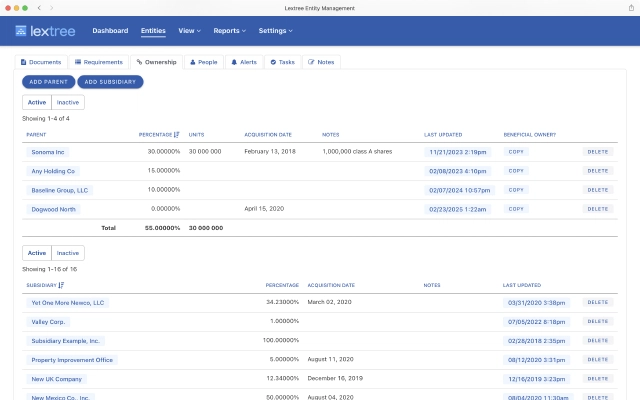 Related entities and unrelated parties